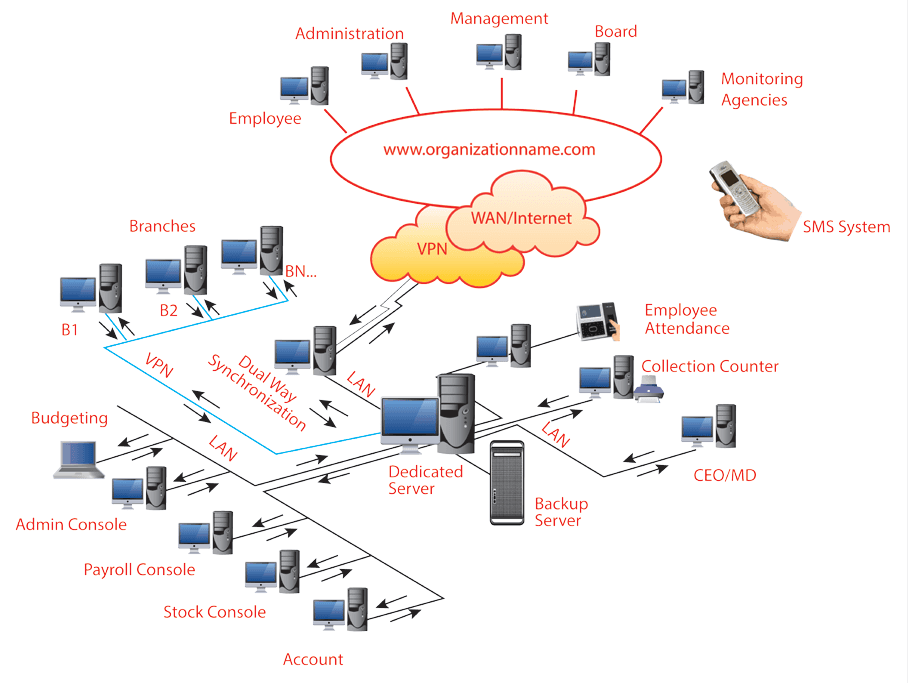 human resource management system